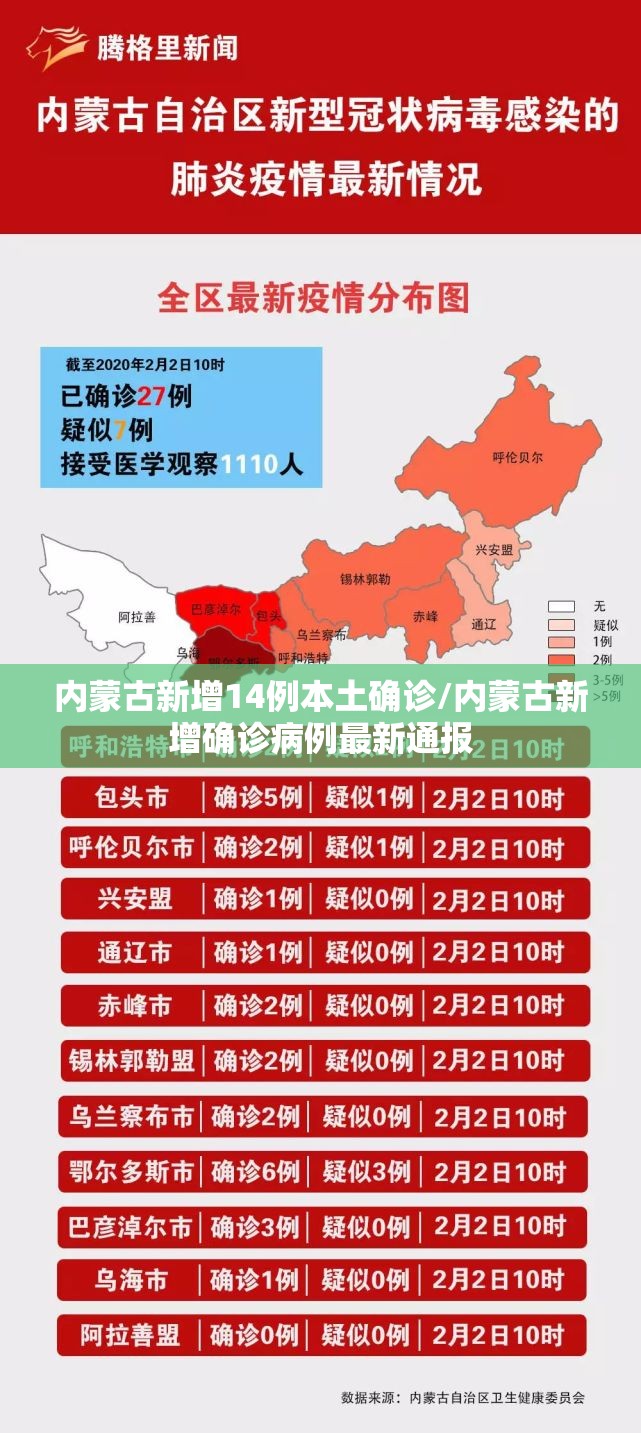 内蒙古新增14例本土确诊/内蒙古新增确诊病例最新通报 内蒙古新增14例本土确诊/内蒙古新增确诊病例最新通报