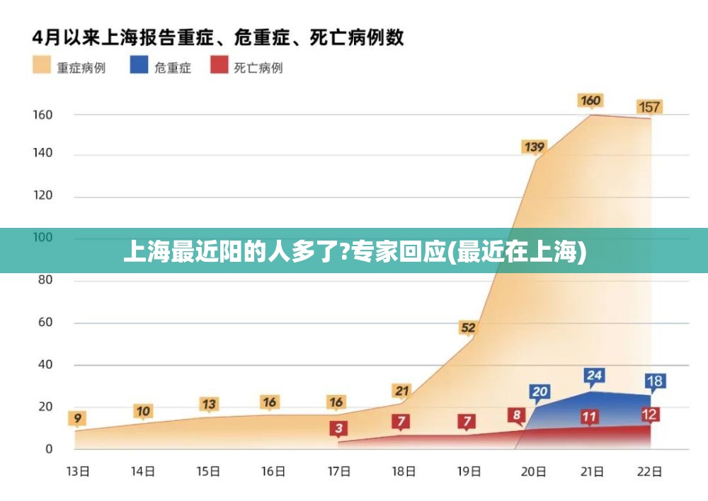 上海最近阳的人多了?专家回应(最近在上海)
