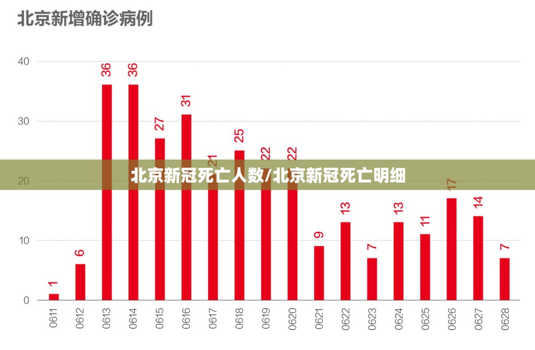 北京新冠死亡人数/北京新冠死亡明细