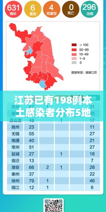 江苏已有198例本土感染者分布5地市/江苏累计报告802例本土病例