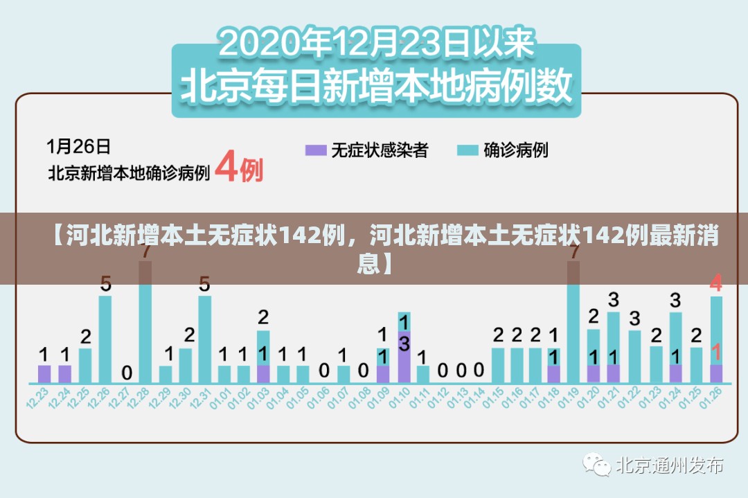【河北新增本土无症状142例，河北新增本土无症状142例最新消息】