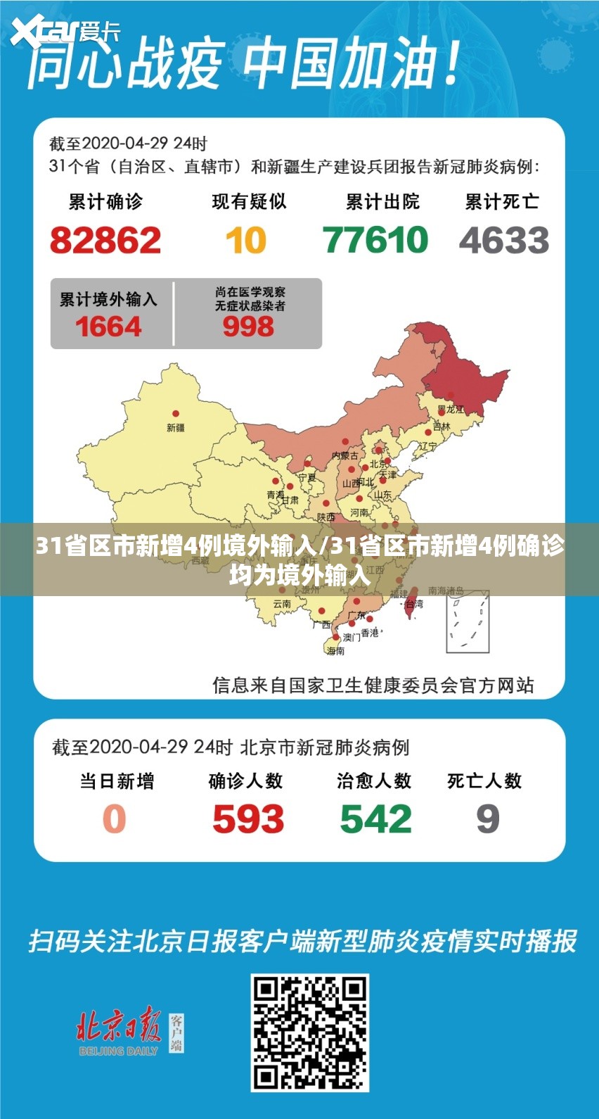 31省区市新增4例境外输入/31省区市新增4例确诊均为境外输入