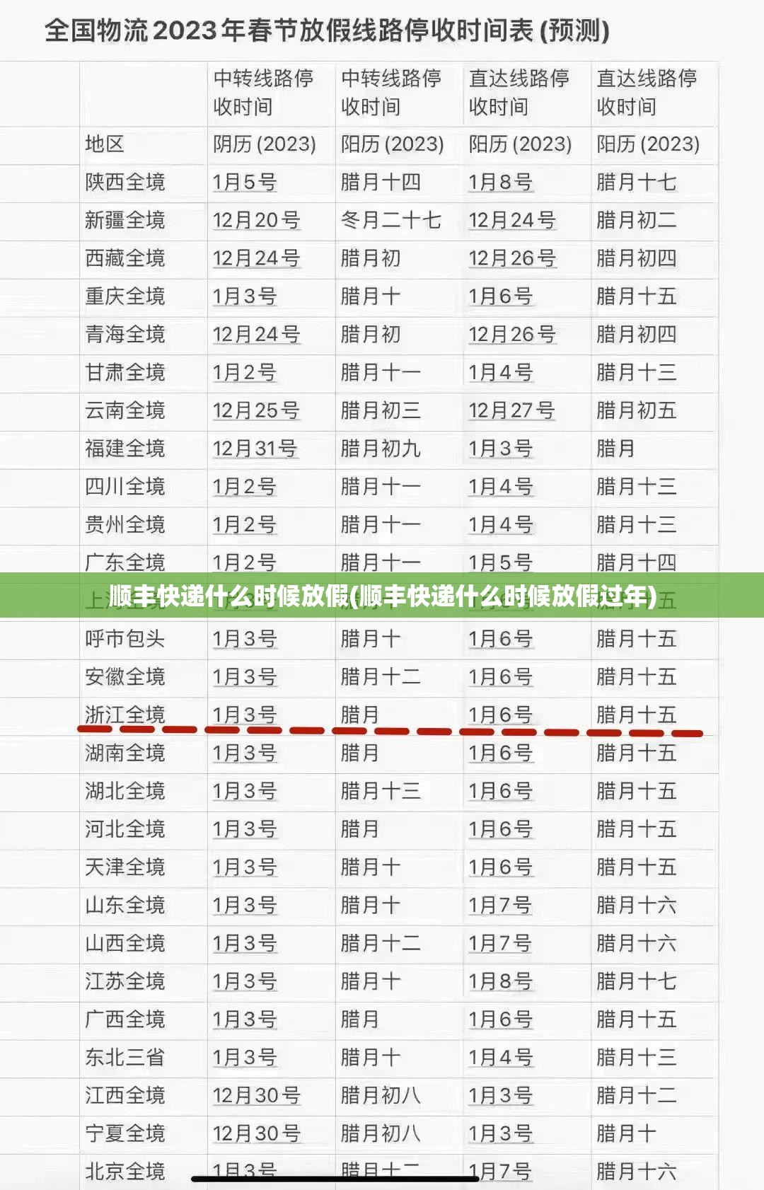 顺丰快递什么时候放假(顺丰快递什么时候放假过年)
