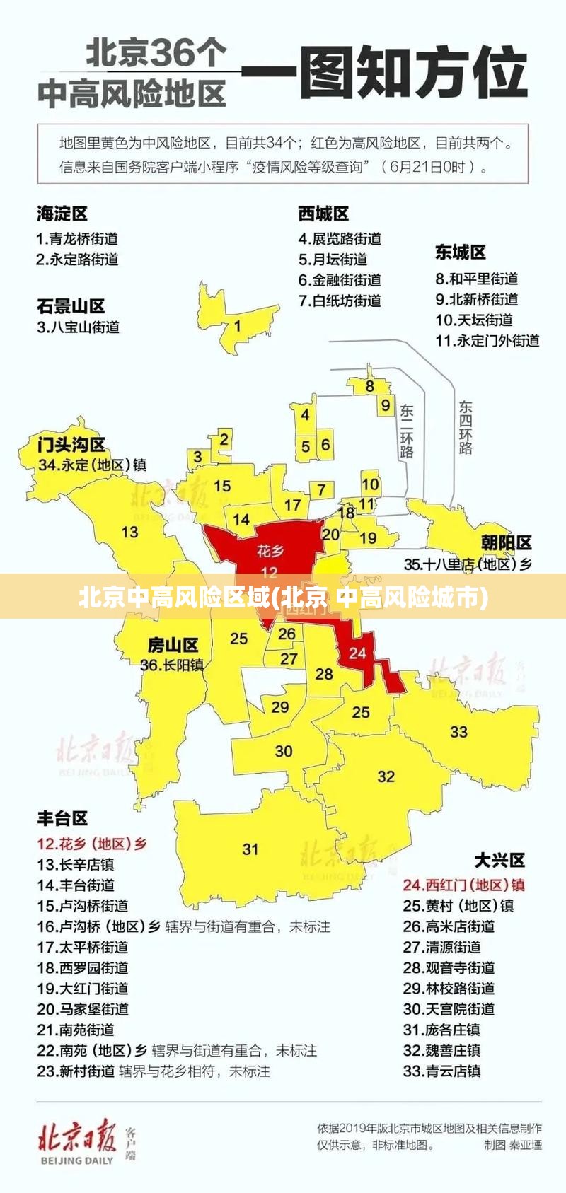 北京中高风险区域(北京 中高风险城市)
