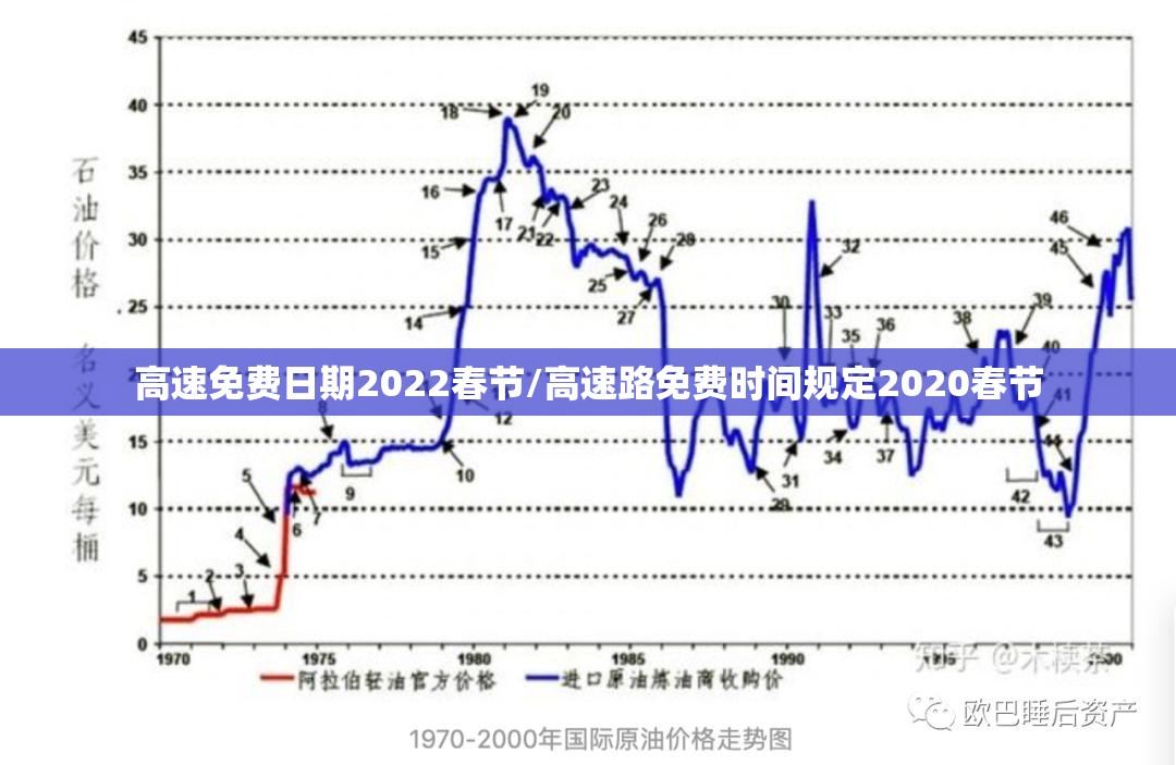 高速免费日期2022春节/高速路免费时间规定2020春节