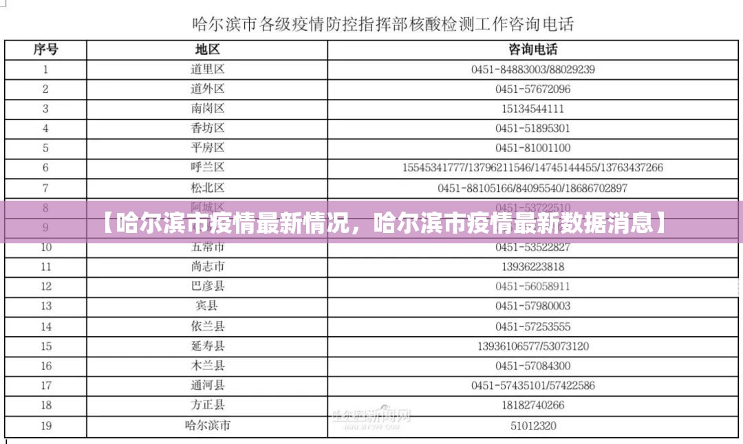 【哈尔滨市疫情最新情况，哈尔滨市疫情最新数据消息】