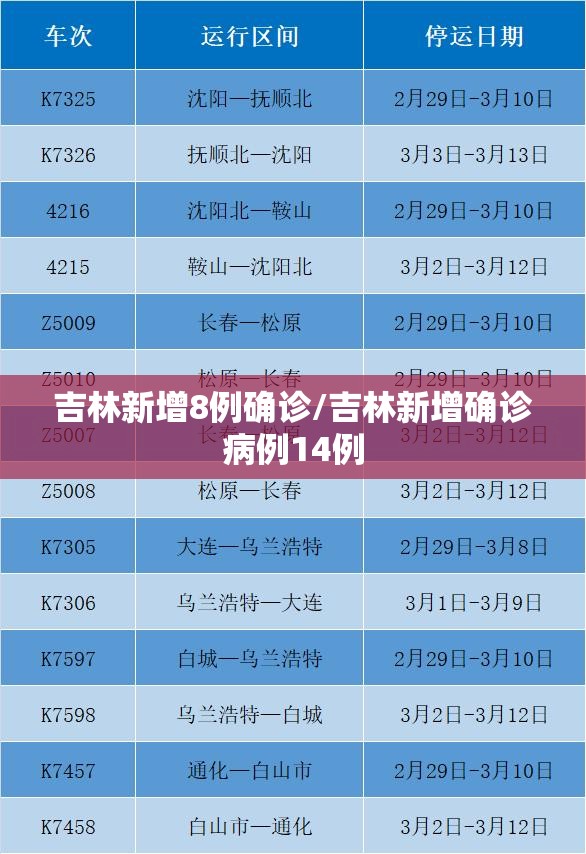 吉林新增8例确诊/吉林新增确诊病例14例 吉林新增8例确诊/吉林新增确诊病例14例