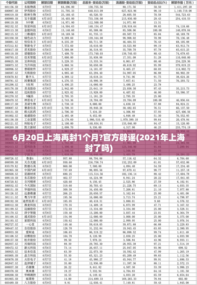 6月20日上海再封1个月?官方辟谣(2021年上海封了吗)