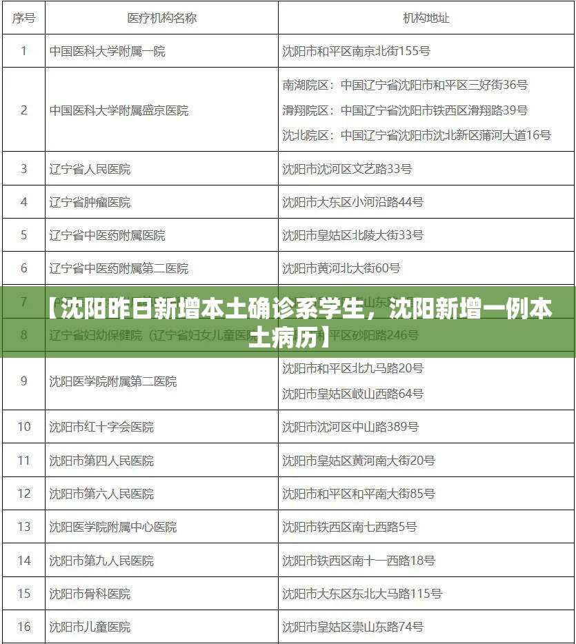 【沈阳昨日新增本土确诊系学生，沈阳新增一例本土病历】