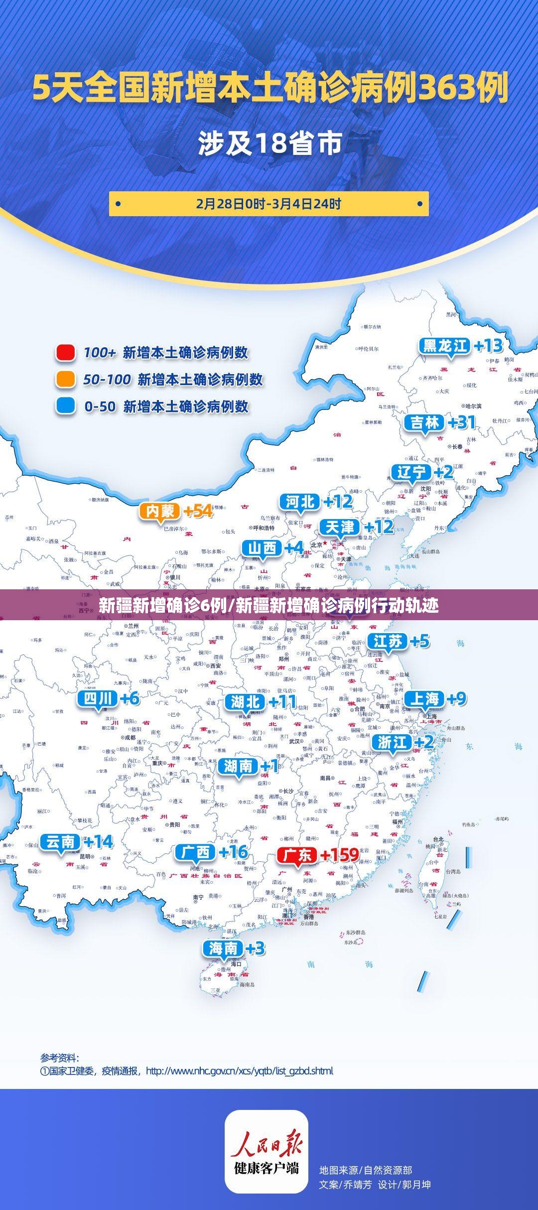 新疆新增确诊6例/新疆新增确诊病例行动轨迹