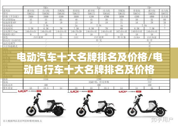 电动汽车十大名牌排名及价格/电动自行车十大名牌排名及价格