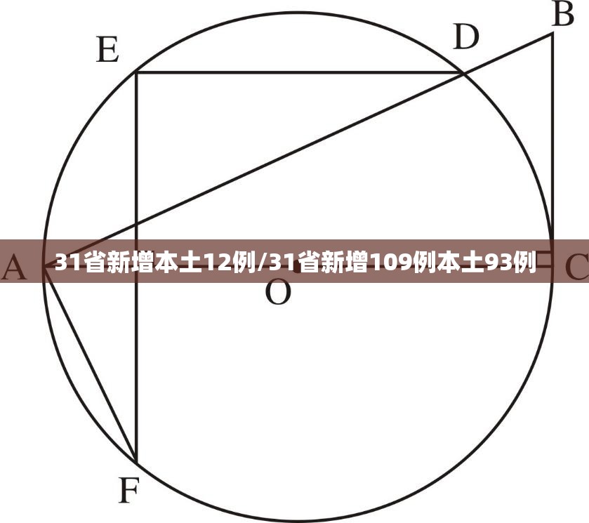 31省新增本土12例/31省新增109例本土93例