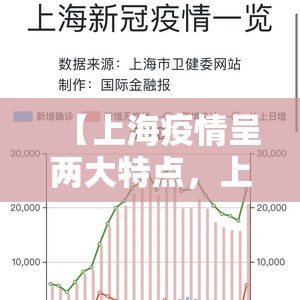 【上海疫情呈两大特点，上海疫情形势可能更为严峻】