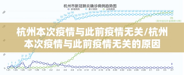杭州本次疫情与此前疫情无关/杭州本次疫情与此前疫情无关的原因