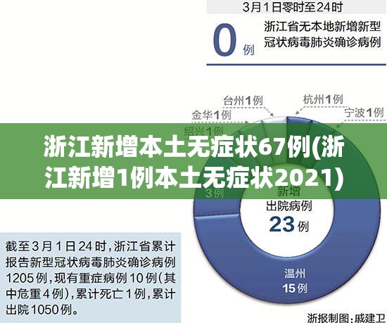 浙江新增本土无症状67例(浙江新增1例本土无症状2021)