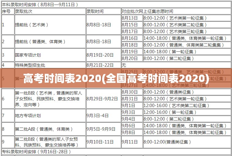 高考时间表2020(全国高考时间表2020)