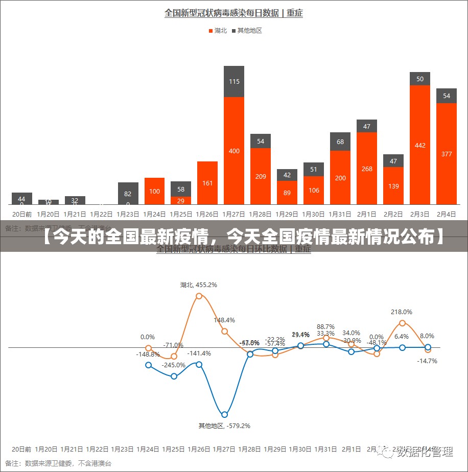 【今天的全国最新疫情，今天全国疫情最新情况公布】