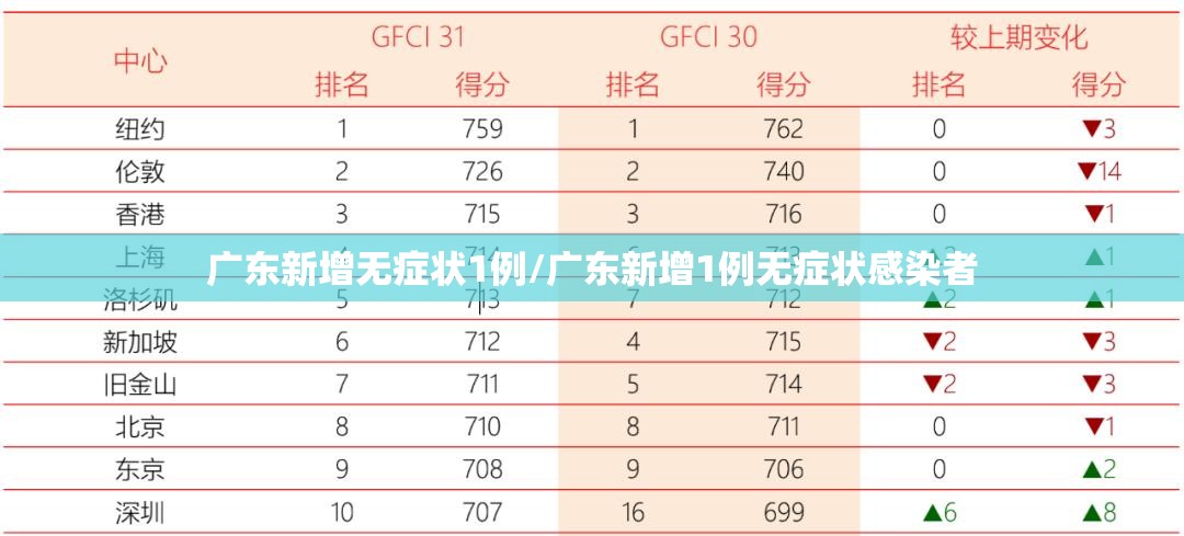 广东新增无症状1例/广东新增1例无症状感染者