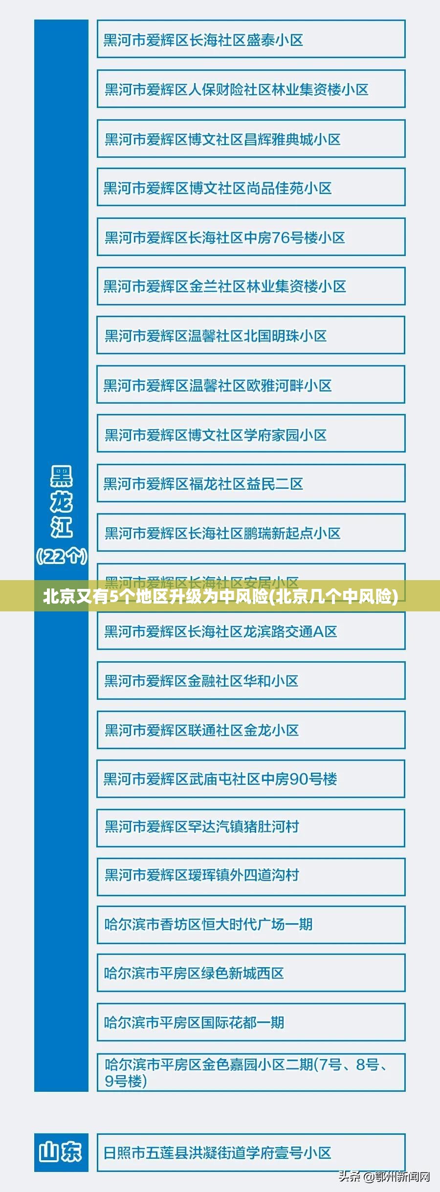 北京又有5个地区升级为中风险(北京几个中风险)