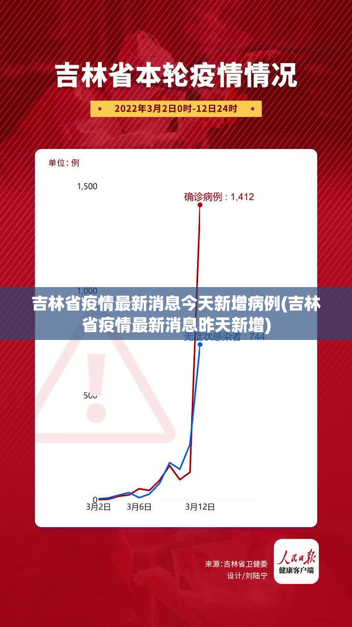 吉林省疫情最新消息今天新增病例(吉林省疫情最新消息昨天新增)