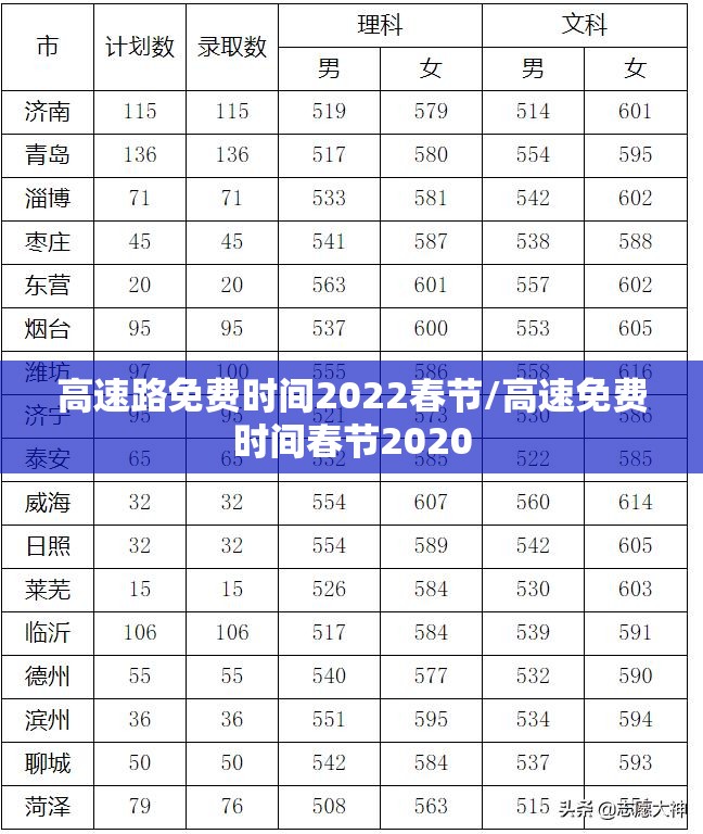高速路免费时间2022春节/高速免费时间春节2020