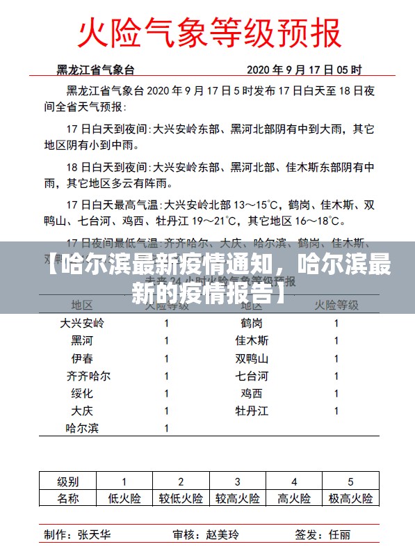 【哈尔滨最新疫情通知，哈尔滨最新的疫情报告】
