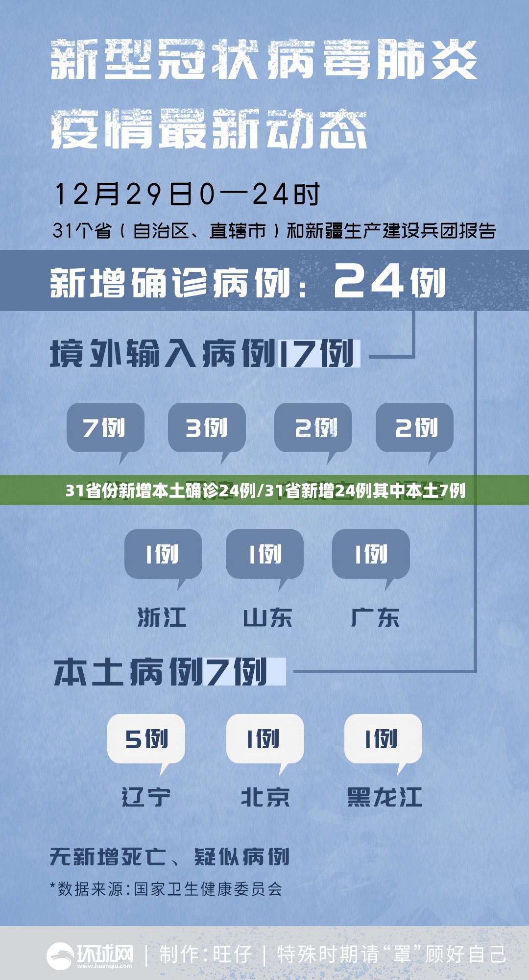 31省份新增本土确诊24例/31省新增24例其中本土7例