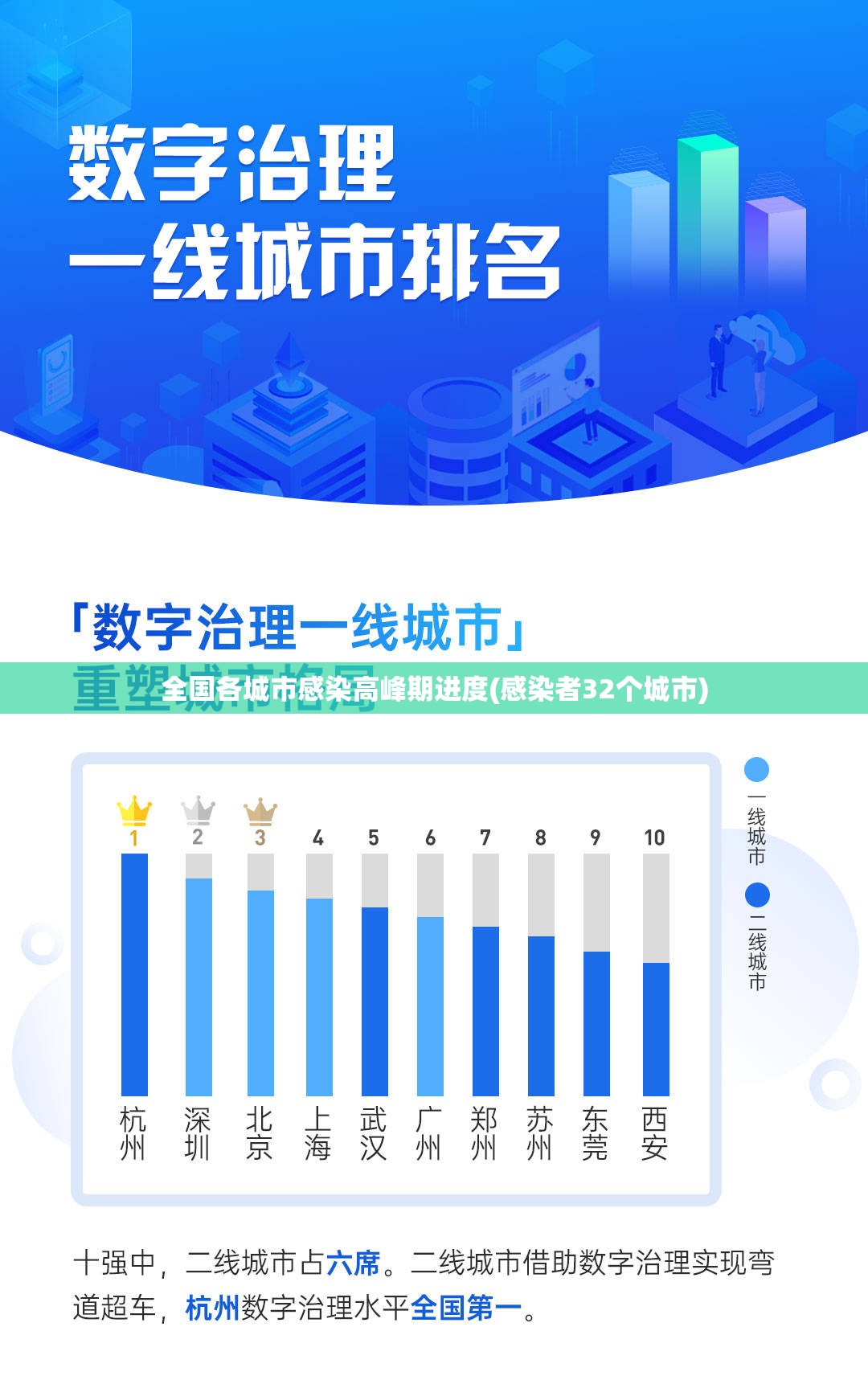 全国各城市感染高峰期进度(感染者32个城市)