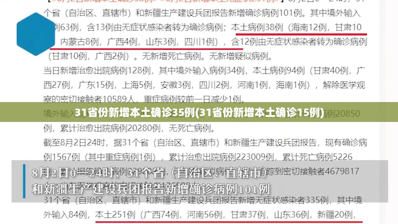 31省份新增本土确诊35例(31省份新增本土确诊15例)