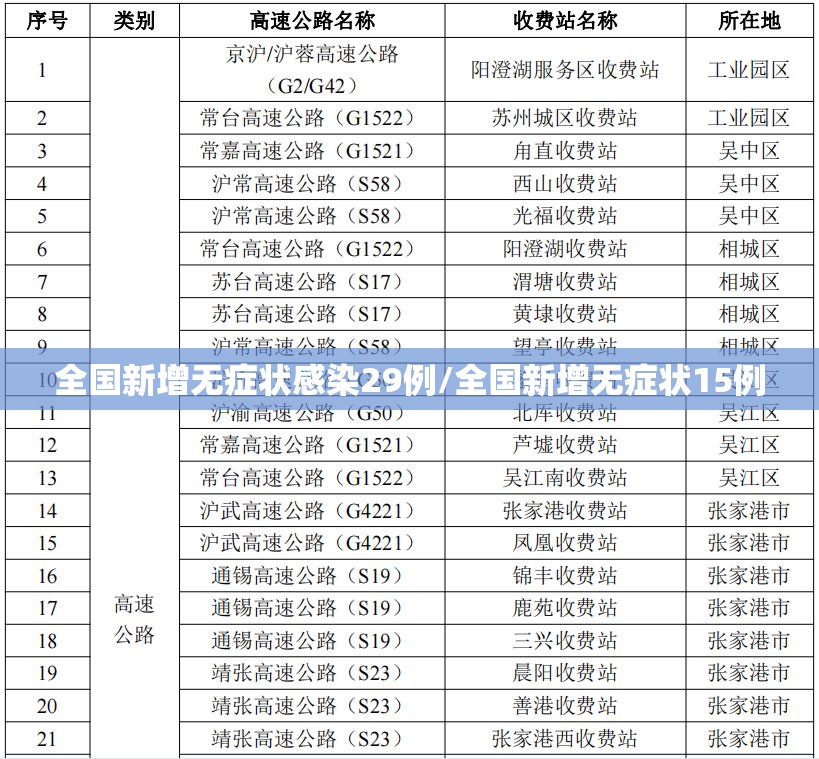 全国新增无症状感染29例/全国新增无症状15例