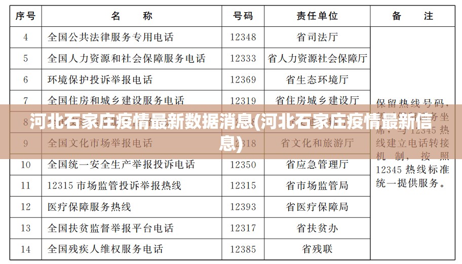 河北石家庄疫情最新数据消息(河北石家庄疫情最新信息)