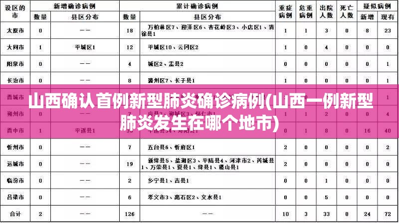 山西确认首例新型肺炎确诊病例(山西一例新型肺炎发生在哪个地市)