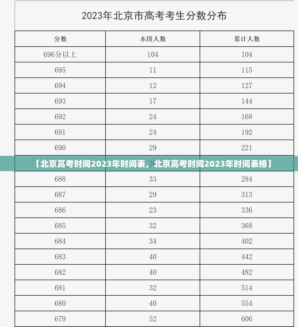 【北京高考时间2023年时间表，北京高考时间2023年时间表格】