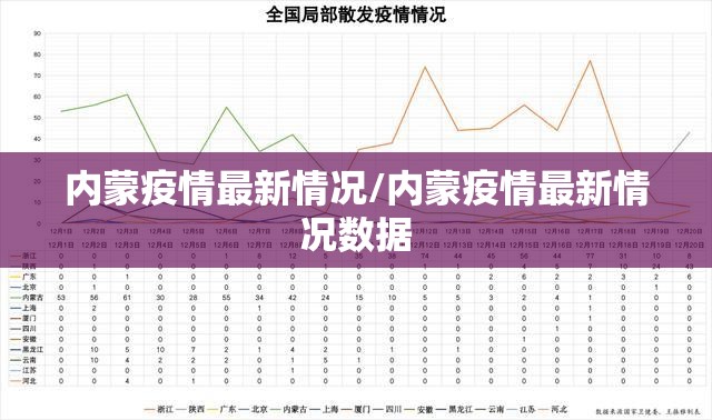 内蒙疫情最新情况/内蒙疫情最新情况数据