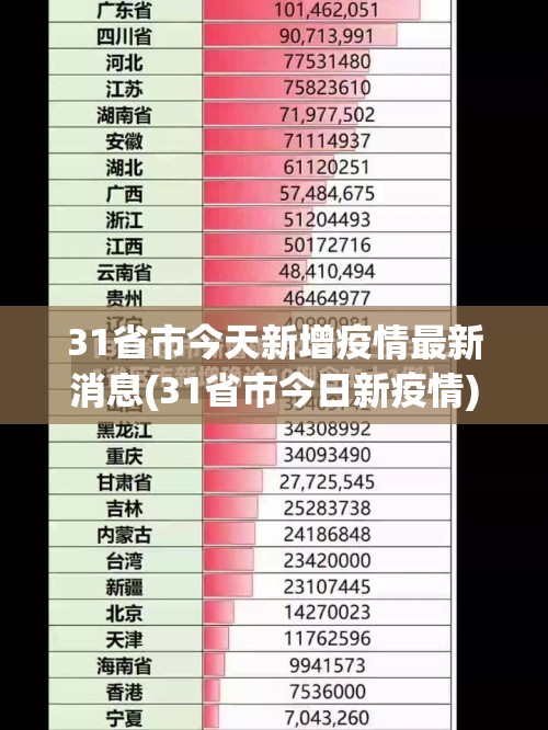31省市今天新增疫情最新消息(31省市今日新疫情)