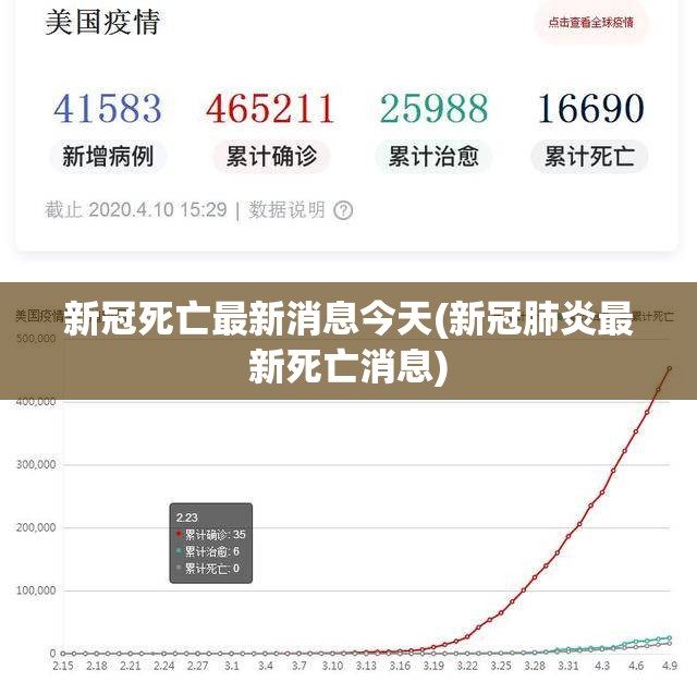 新冠死亡最新消息今天(新冠肺炎最新死亡消息)