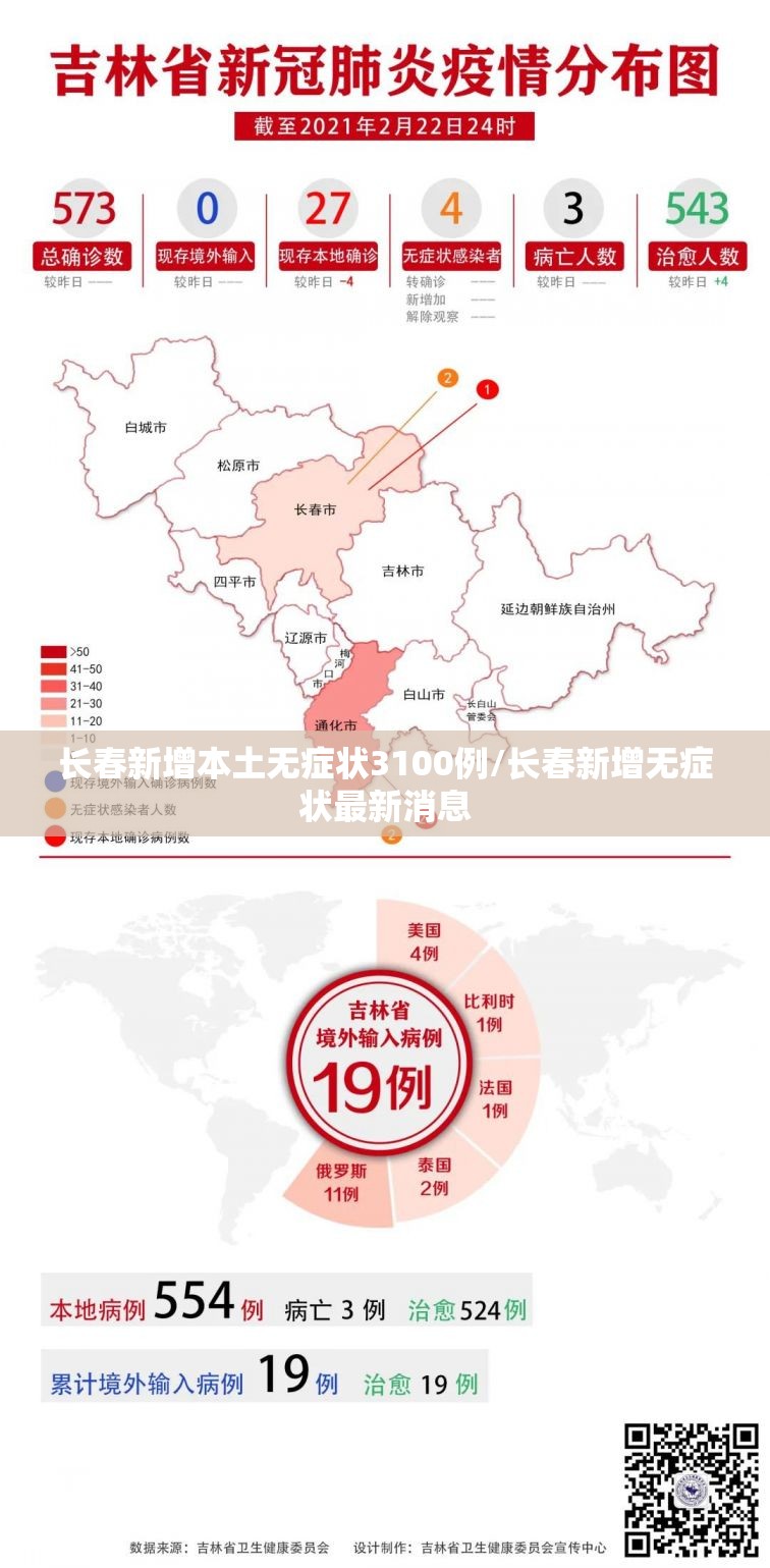 长春新增本土无症状3100例/长春新增无症状最新消息