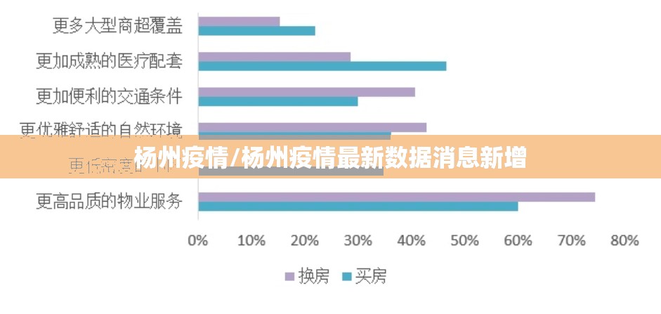 杨州疫情/杨州疫情最新数据消息新增