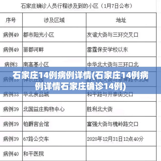 石家庄14例病例详情(石家庄14例病例详情石家庄确诊14例)