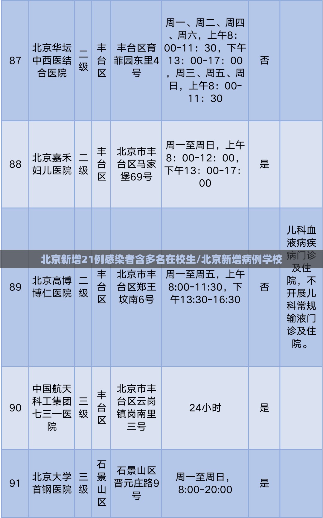 北京新增21例感染者含多名在校生/北京新增病例学校