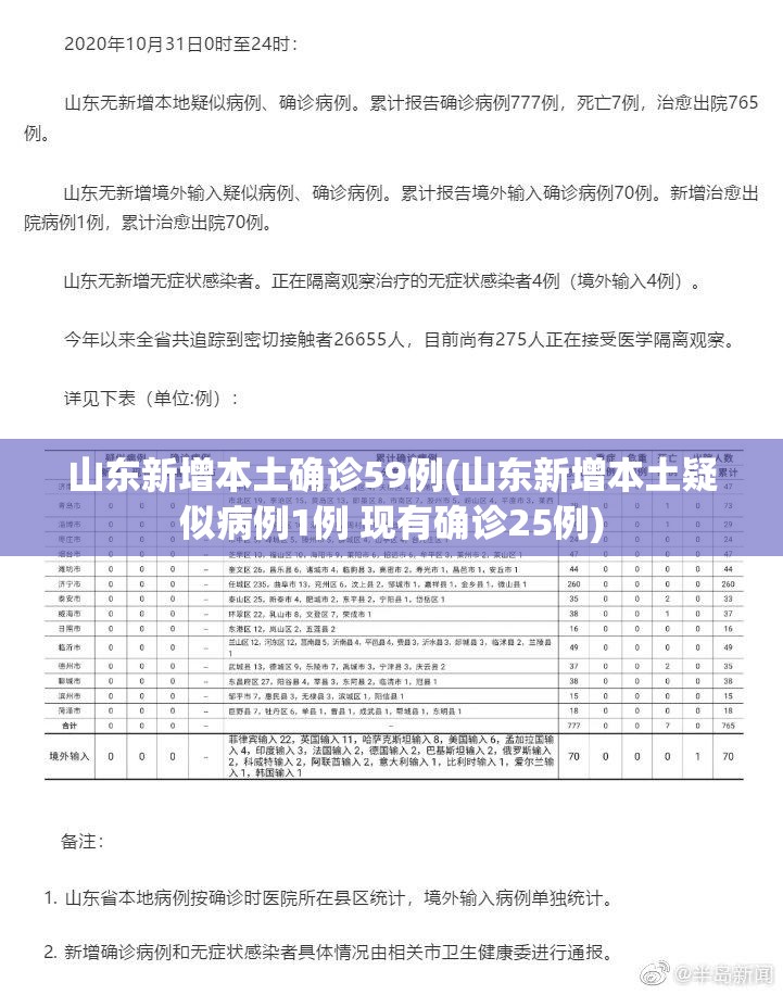 山东新增本土确诊59例(山东新增本土疑似病例1例 现有确诊25例)