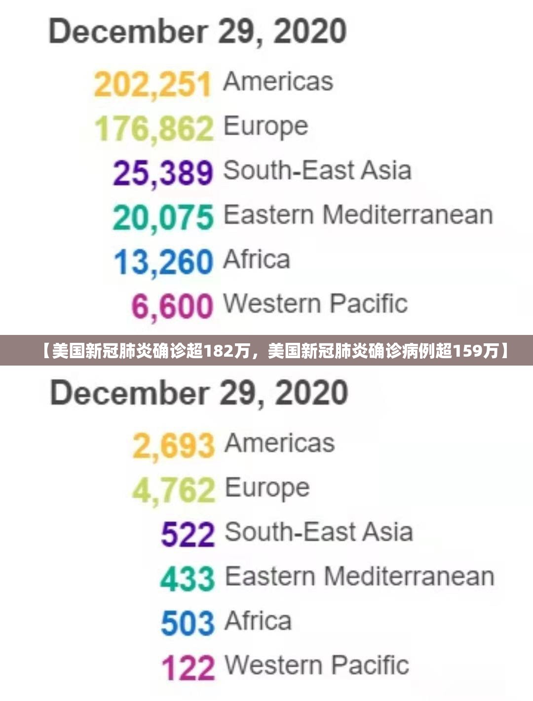 【美国新冠肺炎确诊超182万，美国新冠肺炎确诊病例超159万】