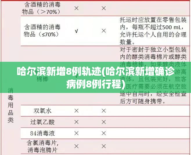 哈尔滨新增8例轨迹(哈尔滨新增确诊病例8例行程)