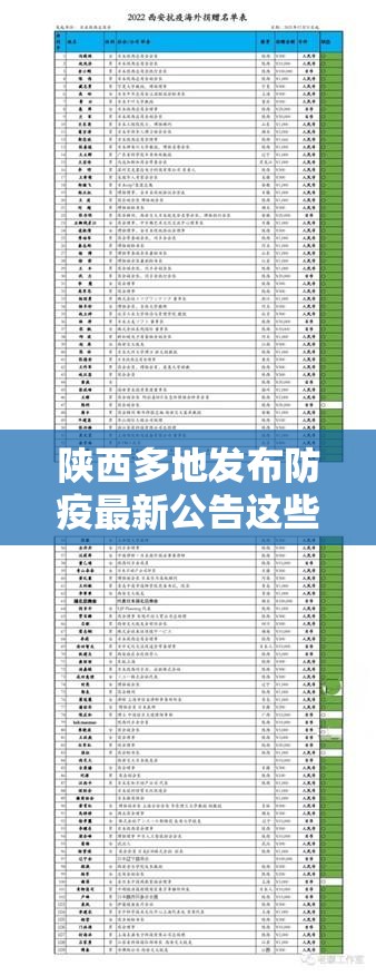 陕西多地发布防疫最新公告这些人快报告/陕西防疫最新通告