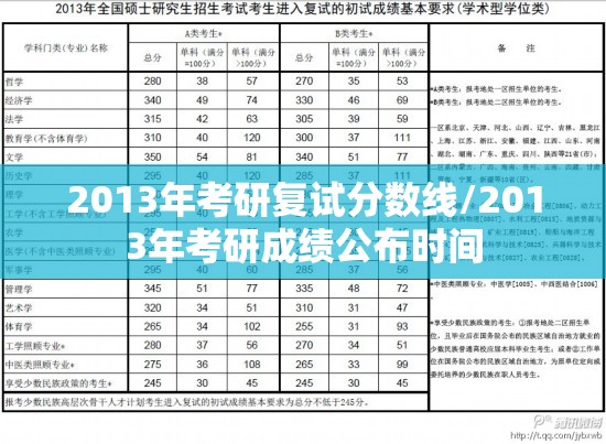 2013年考研复试分数线/2013年考研成绩公布时间