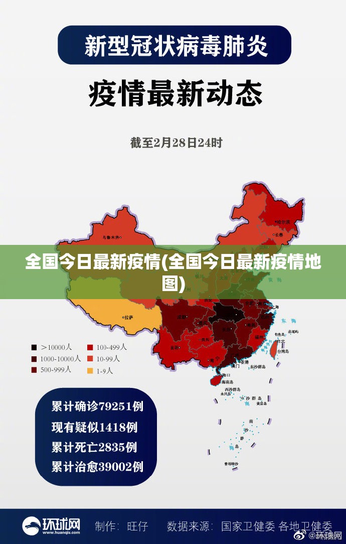 全国今日最新疫情(全国今日最新疫情地图)