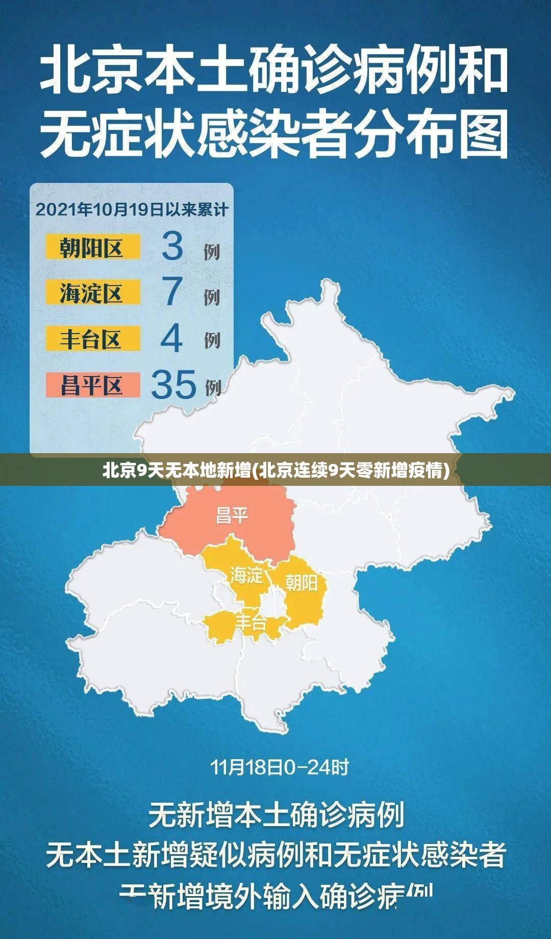 北京9天无本地新增(北京连续9天零新增疫情)