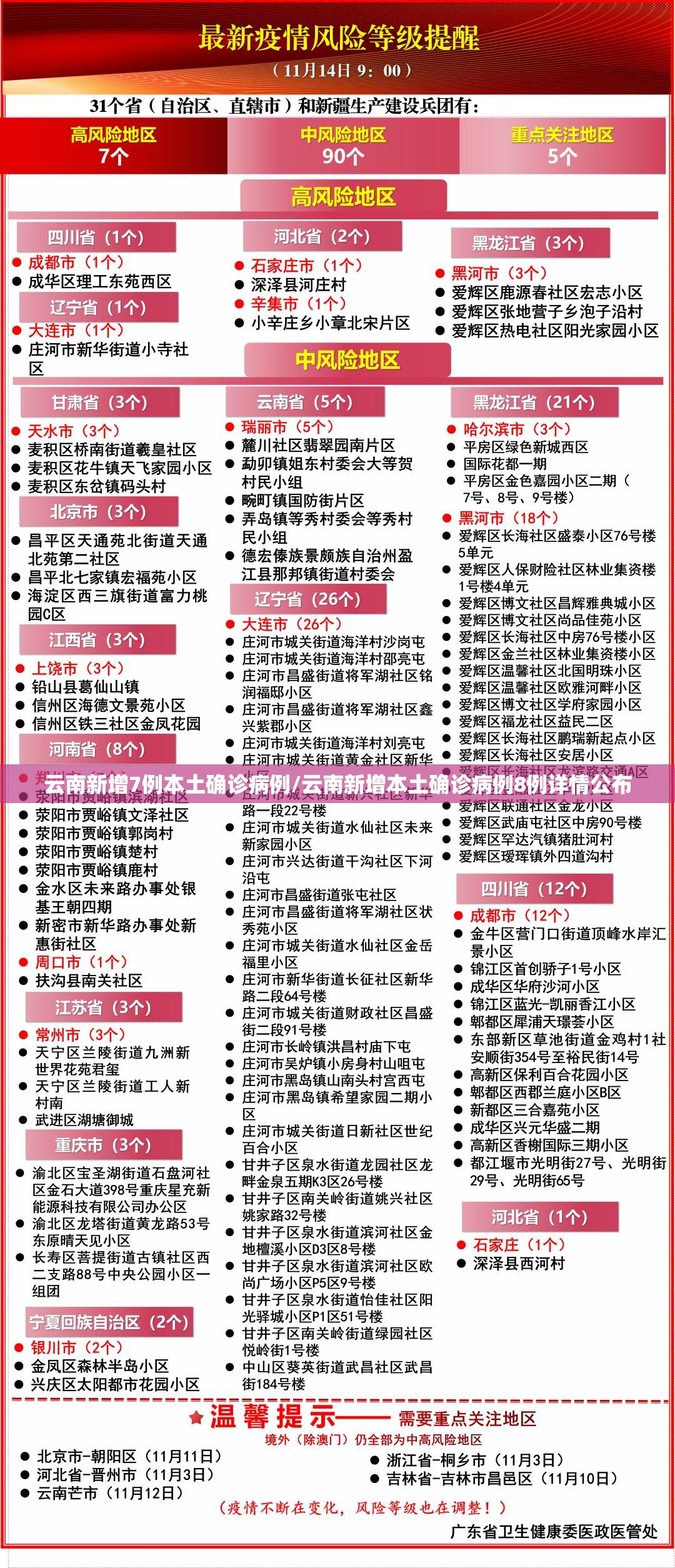 云南新增7例本土确诊病例/云南新增本土确诊病例8例详情公布