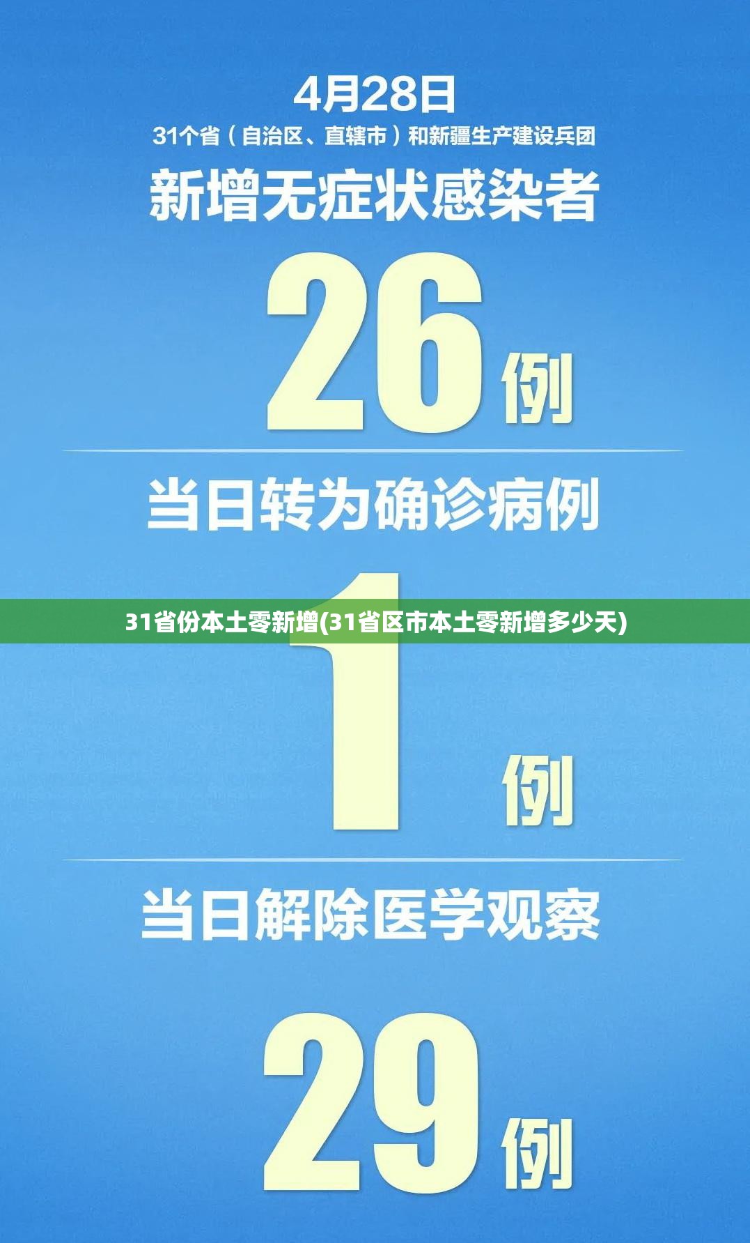 31省份本土零新增(31省区市本土零新增多少天)