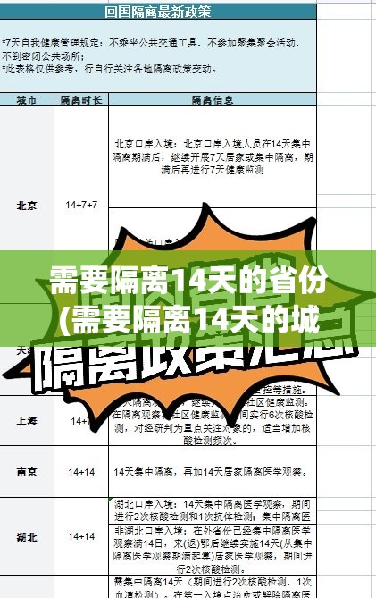 需要隔离14天的省份(需要隔离14天的城市有哪些)